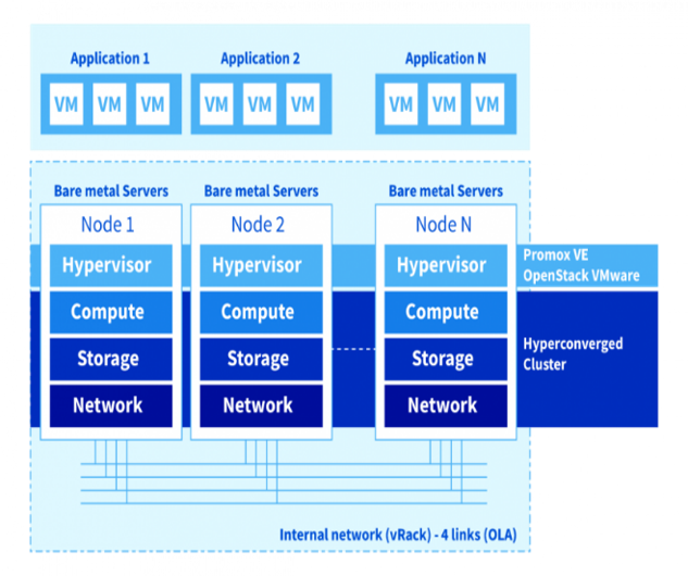 HCI Use Cases
