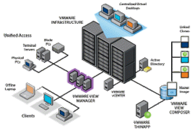 VDI Use Cases